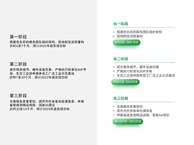 4∶3就是土？這份博物館PPT的地圖頁，簡直太高級了！