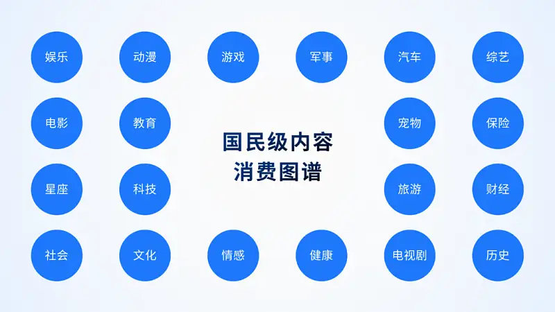 講真！這張一口氣放了30個(gè)圓的PPT，最少能值600元！
