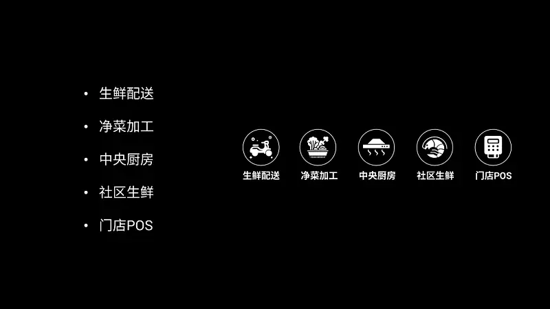 這3個超小眾的PPT頁面排版方式！我忍不住安利給你！