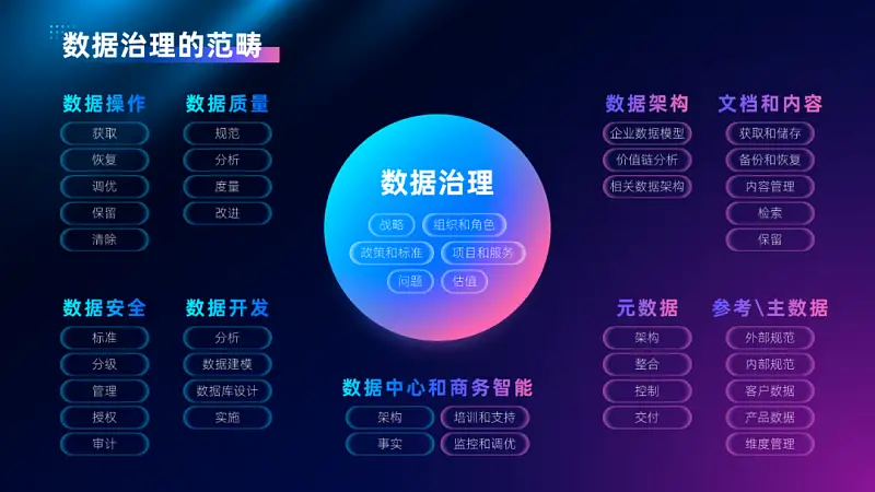 我?guī)鸵幻x者，改了份內(nèi)容多到爆的PPT！這頁39段文字還能整齊洋氣...