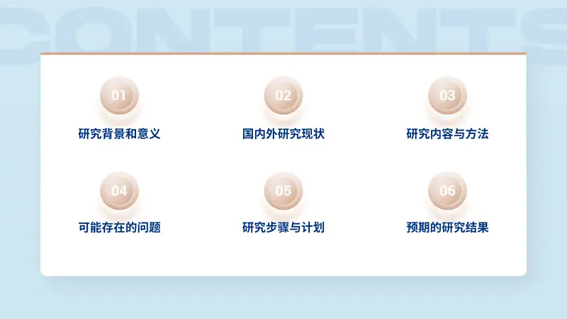 我帮一位学长，做了份浙江大学的答辩PPT，第四页好绝！