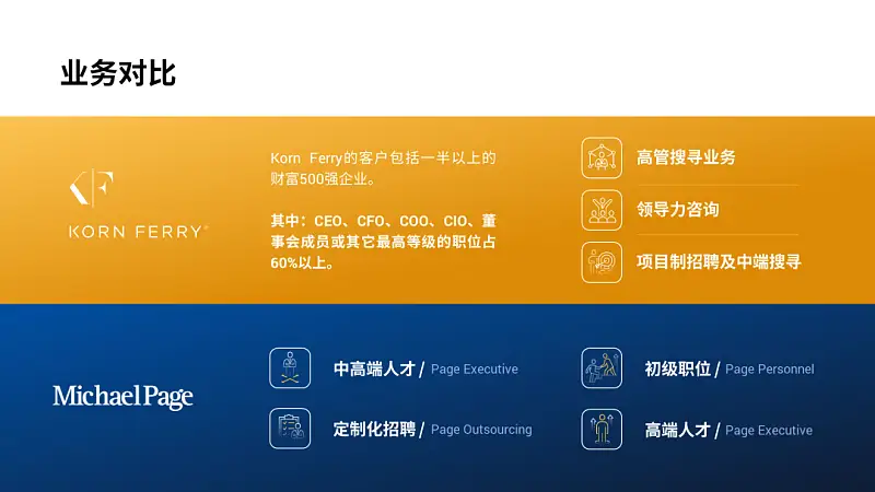 我?guī)蜕虾Ｒ幻x者，做了份招聘類PPT！同事：到位！