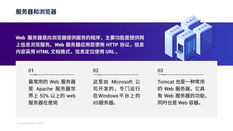 独家首发！这个1+N的PPT排版法，专治多文字页！