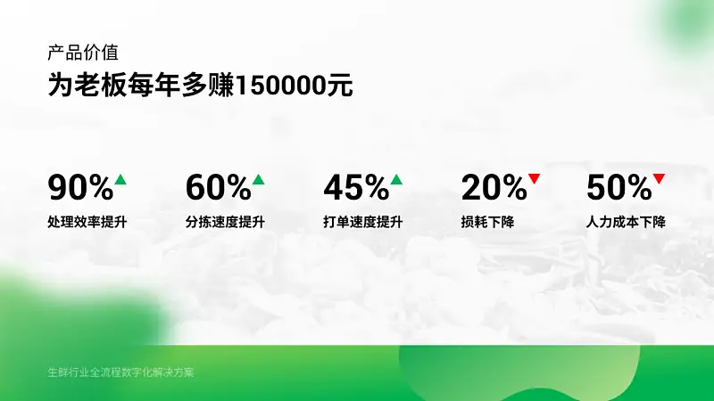 看了一加手機這張PPT圖表！我學(xué)會了一個超實用的神技巧！