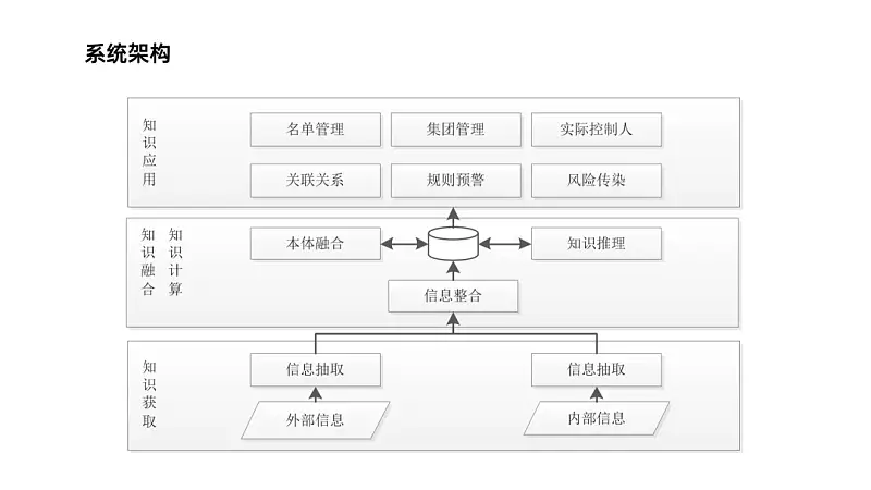 求問，像這樣超丑的PPT架構(gòu)圖，還有救嗎？