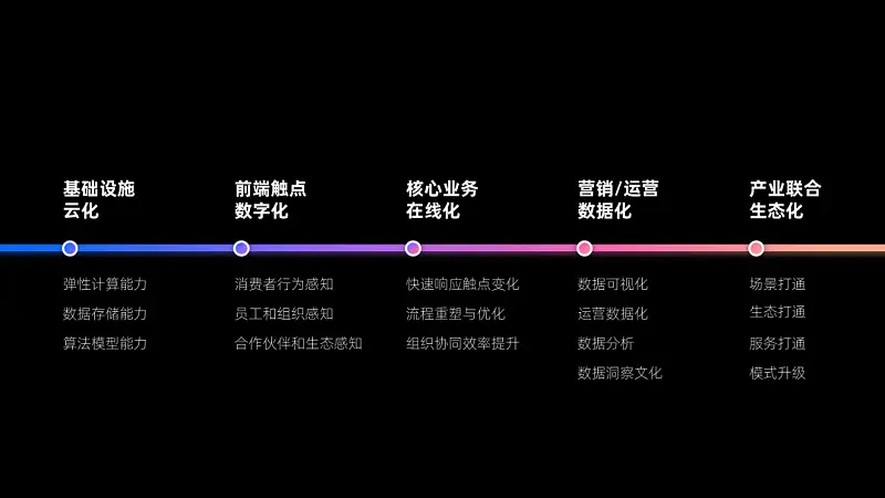 我帮阿里做了份内容超多的PPT，同事：这配色绝绝子！