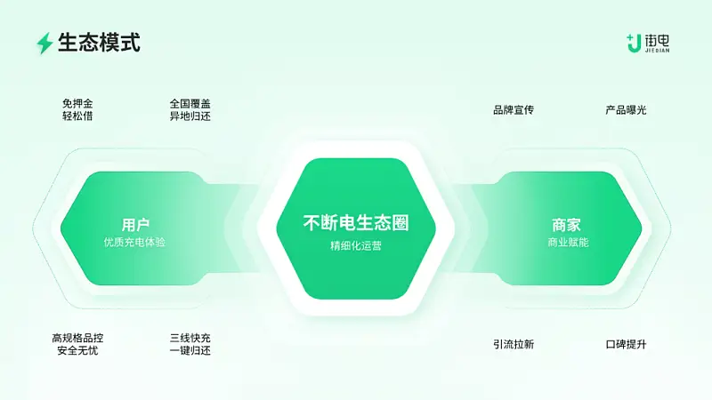 这份浅色背景的PPT也太高级了！同事：第一名就它了！！
