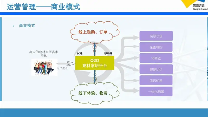 邵大，PPT背景圖總是又土又low，該怎么變高大上？