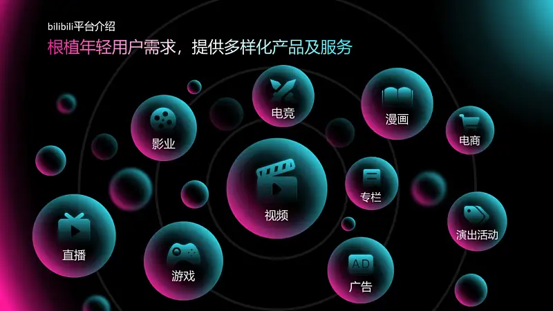 邵大，為啥微軟的這張PPT中，加上圖標(biāo)能變的這么洋氣？