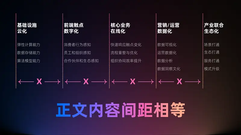 我?guī)桶⒗镒隽朔輧?nèi)容超多的PPT，同事：這配色絕絕子！