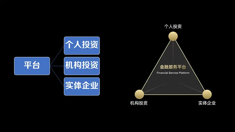 我帮一位职场人修改了一份常用PPT！你也可能用到！