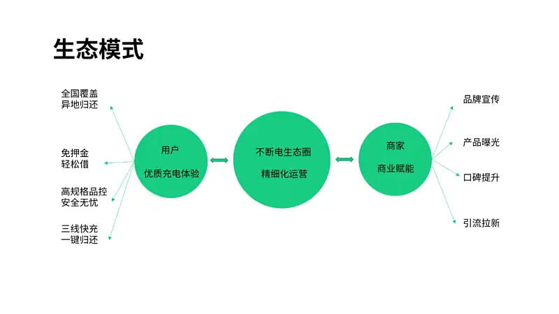 这份浅色背景的PPT也太高级了！同事：第一名就它了！！