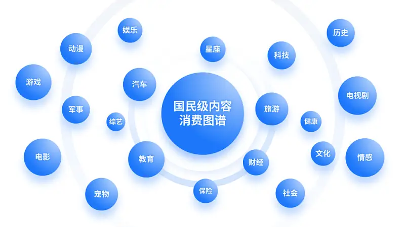 講真！這張一口氣放了30個(gè)圓的PPT，最少能值600元！