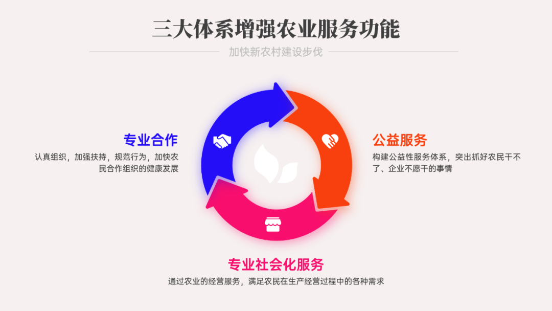 這個高大上立體箭頭，居然是用PPT自帶的形狀做的，太秀了……