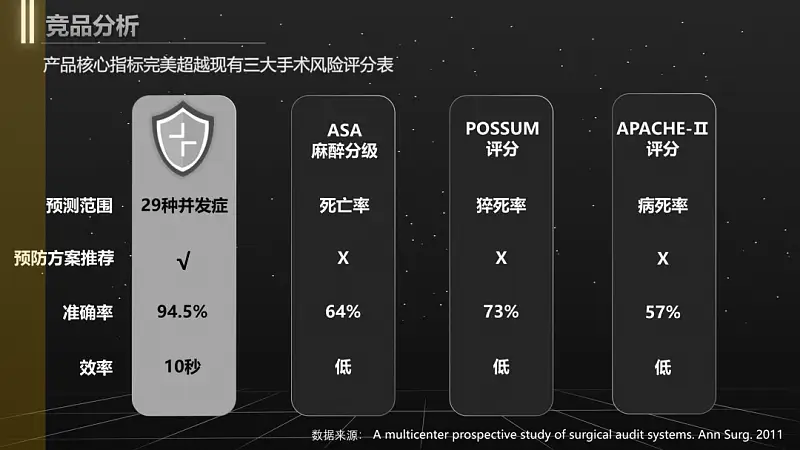 我给四川大学做了份紫色PPT！同事：紫色流程图好洋气！
