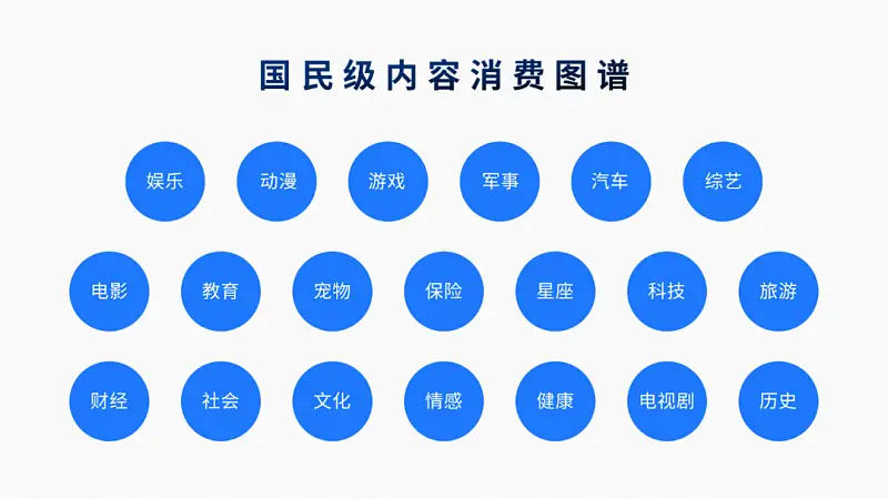 講真！這張一口氣放了30個圓的PPT，最少能值600元！