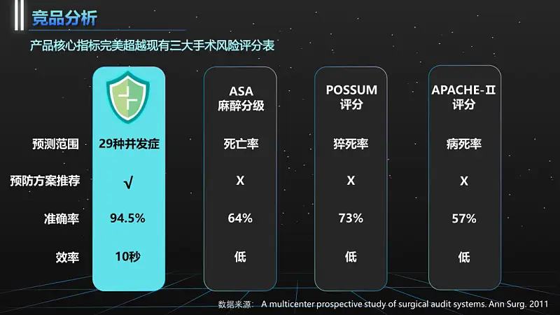 我给四川大学做了份紫色PPT！同事：紫色流程图好洋气！