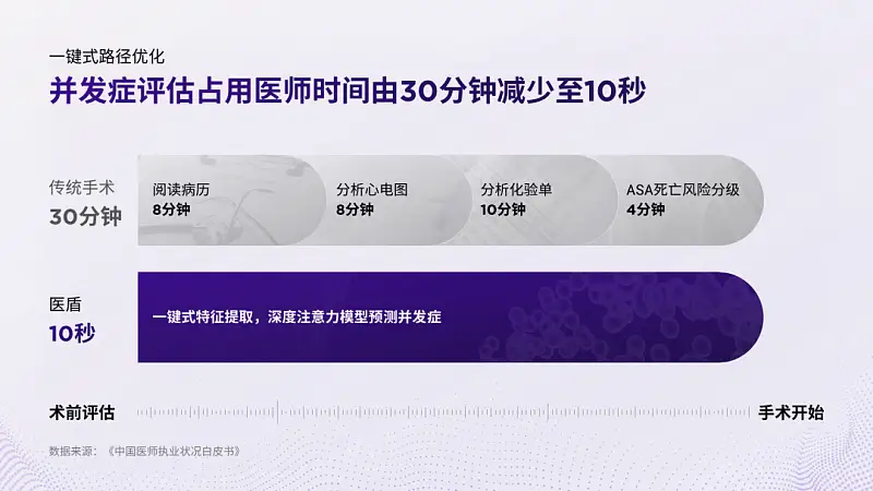PPT排版中體現(xiàn)對比，別再只寫VS了！真的不高級...