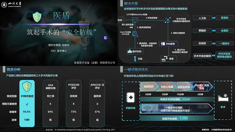 我给四川大学做了份紫色PPT！同事：紫色流程图好洋气！