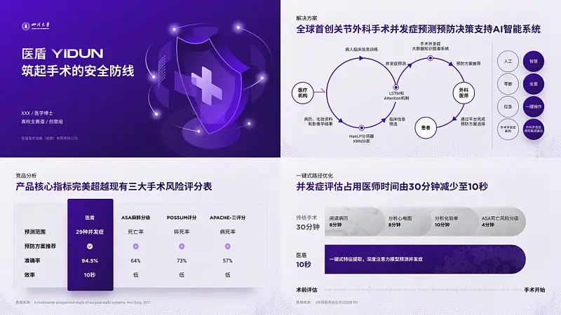 我给四川大学做了份紫色PPT！同事：紫色流程图好洋气！