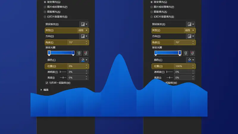 乖乖嘞！這種視錯(cuò)覺風(fēng)的PPT圖表，太高端了！