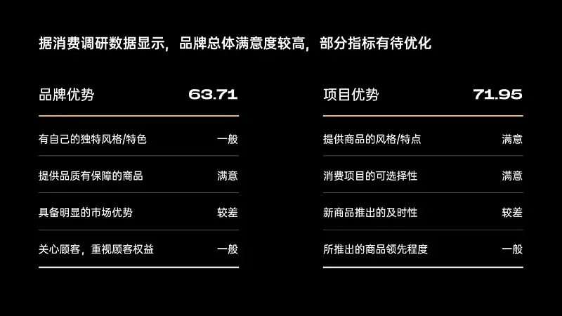 看了一加手機這張PPT圖表！我學(xué)會了一個超實用的神技巧！