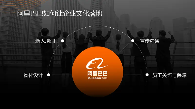 独家首发！这个1+N的PPT排版法，专治多文字页！