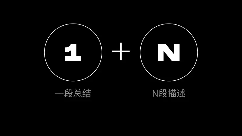 独家首发！这个1+N的PPT排版法，专治多文字页！
