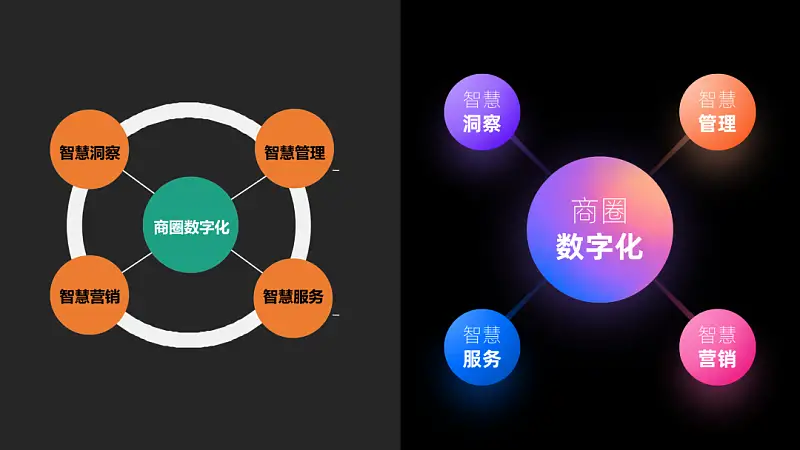 我帮阿里做了份内容超多的PPT，同事：这配色绝绝子！