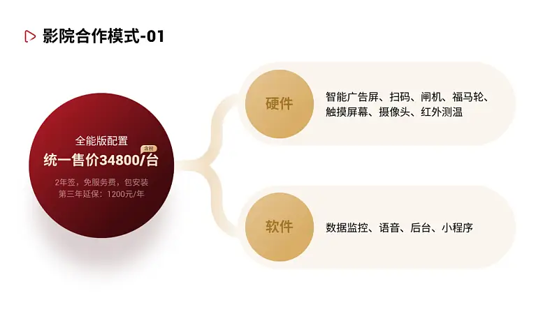 邵大，PPT做的太亂被領(lǐng)導(dǎo)罵慘了，這樣的頁面還有救嗎...