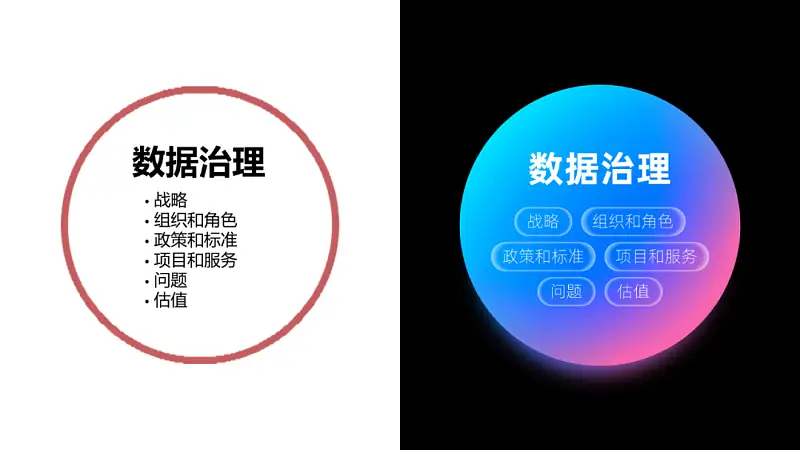 我?guī)鸵幻x者，改了份內(nèi)容多到爆的PPT！這頁39段文字還能整齊洋氣...