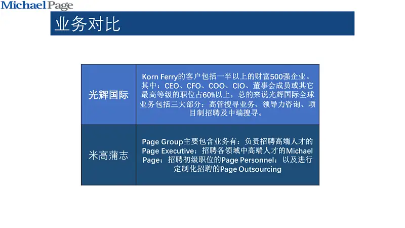 PPT排版中體現(xiàn)對比，別再只寫VS了！真的不高級...