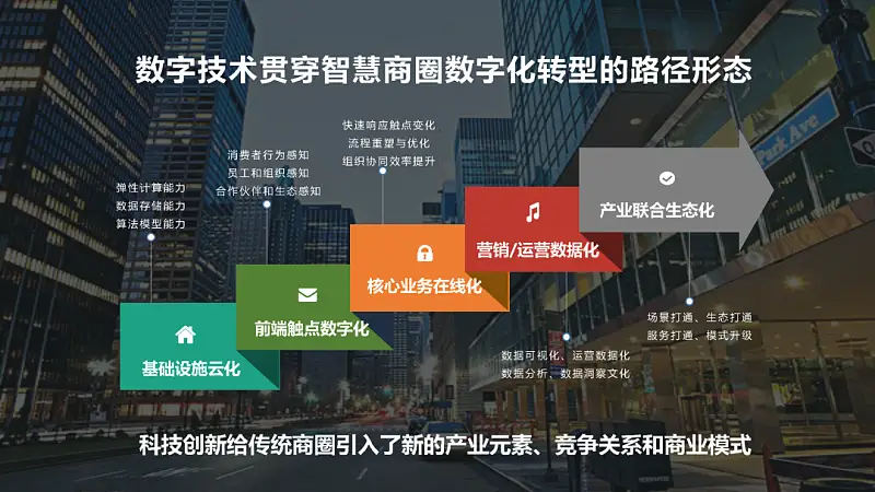 我帮阿里做了份内容超多的PPT，同事：这配色绝绝子！