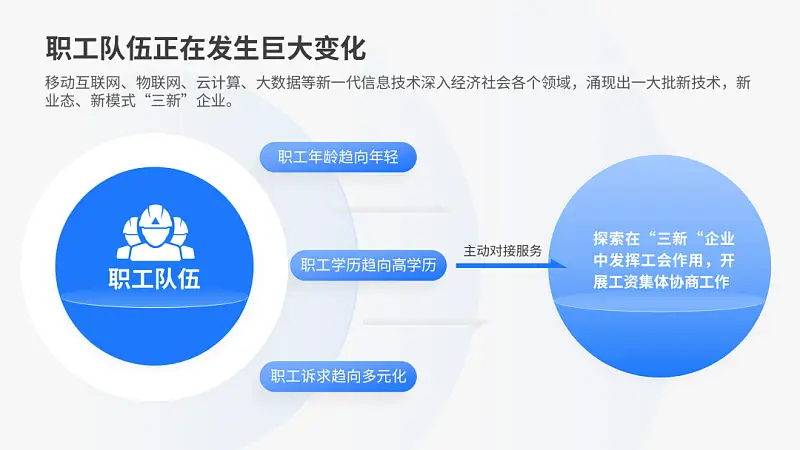 这个高大上立体箭头，居然是用PPT自带的形状做的，太秀了……