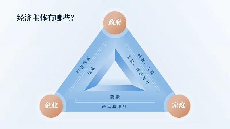 这个高大上立体箭头，居然是用PPT自带的形状做的，太秀了……