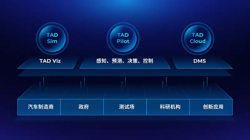 邵大，騰訊官方的這頁(yè)P(yáng)PT也太高級(jí)了！為啥我做不出來(lái)...