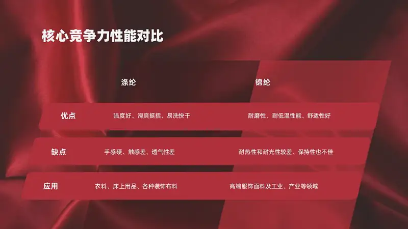 邵大，PPT背景图总是又土又low，该怎么变高大上？