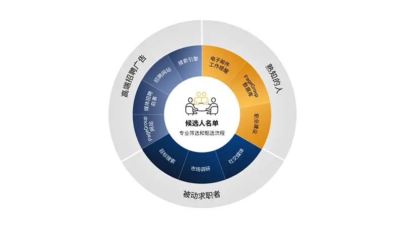 我?guī)蜕虾Ｒ幻x者，做了份招聘類PPT！同事：到位！