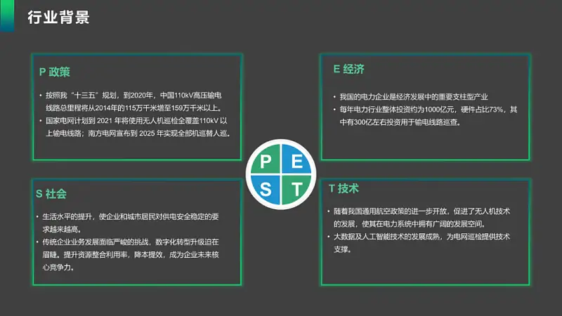库克最爱用的这张发布会PPT！google也常用，太高级了...