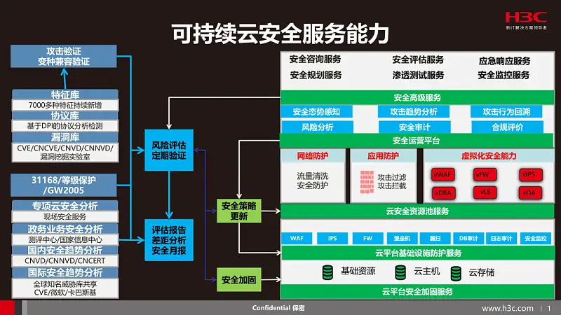 求問，像這樣超丑的PPT架構(gòu)圖，還有救嗎？