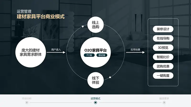 邵大，PPT背景图总是又土又low，该怎么变高大上？