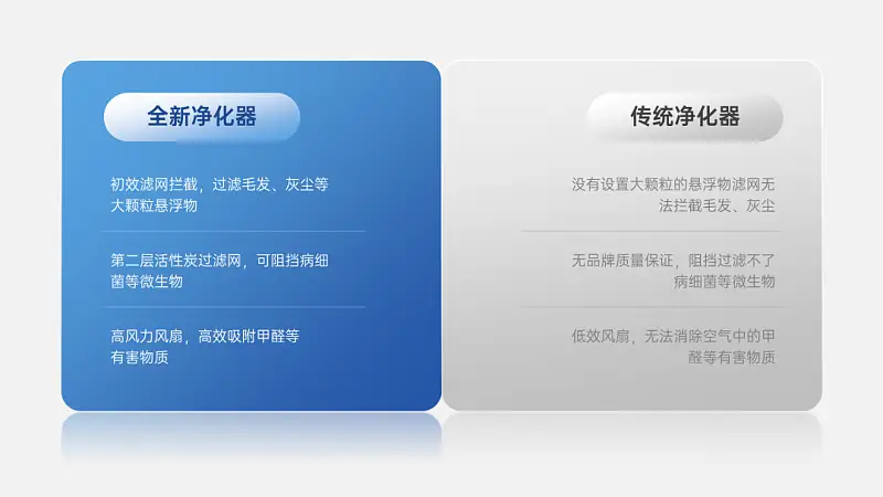 PPT排版中體現(xiàn)對比，別再只寫VS了！真的不高級...