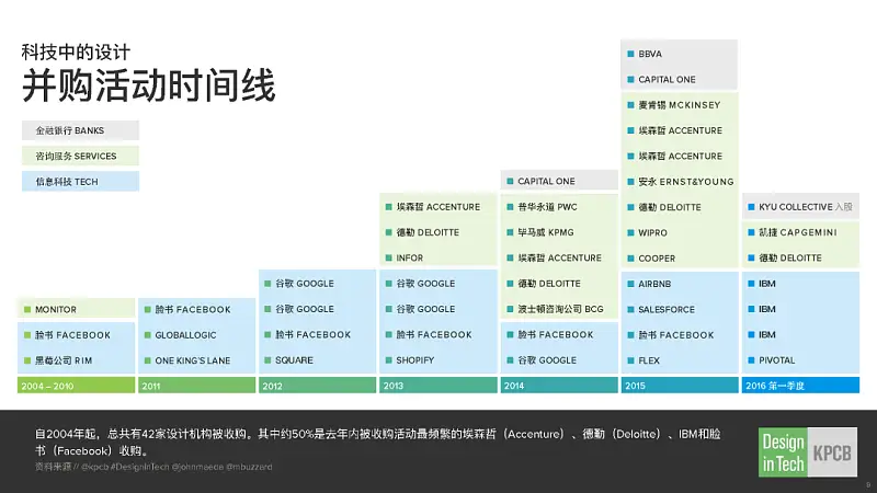 看了一加手機這張PPT圖表！我學(xué)會了一個超實用的神技巧！