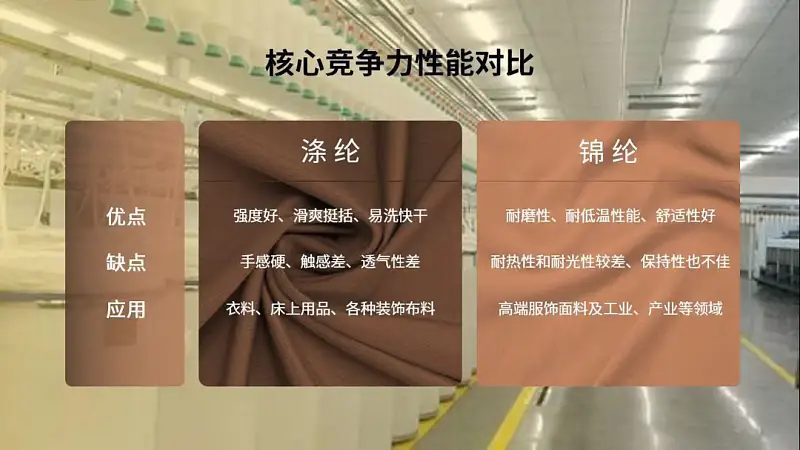 邵大，PPT背景图总是又土又low，该怎么变高大上？
