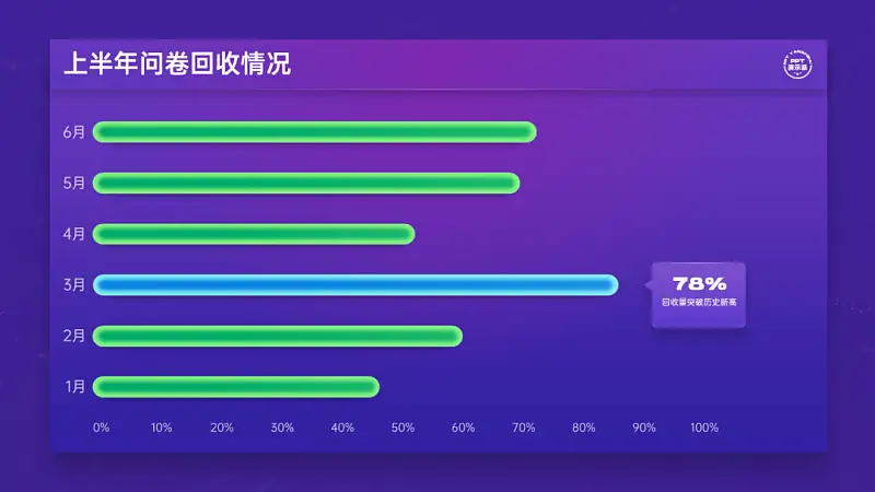 乖乖嘞！這種視錯(cuò)覺風(fēng)的PPT圖表，太高端了！