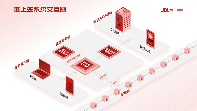 邵大，為啥微軟的這張PPT中，加上圖標(biāo)能變的這么洋氣？