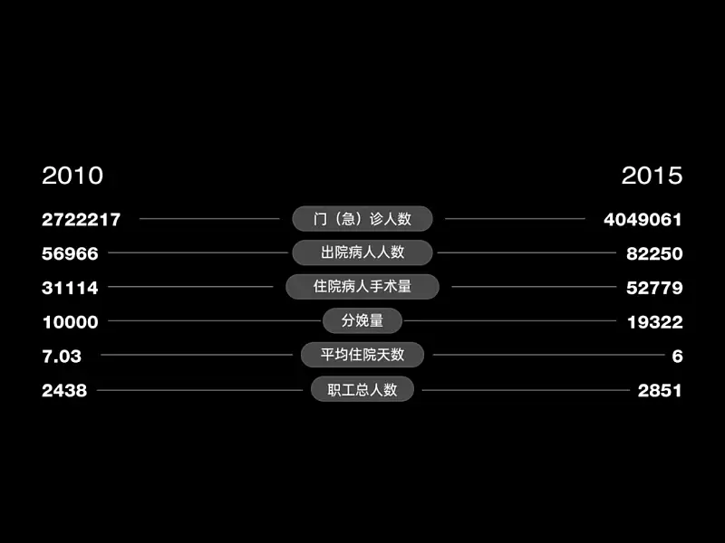 我花了60分鐘，為一位醫(yī)生修改了一份PPT！