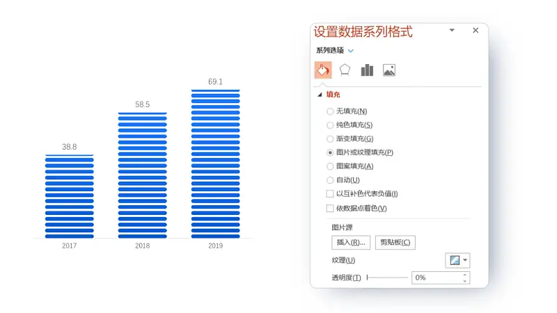 PPT自带的图表丑爆了？按这3种方法搞，立马高级！