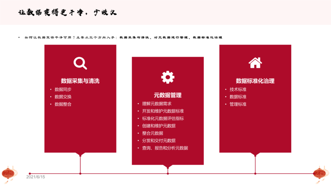 我?guī)鸵幻x者，改了份內(nèi)容多到爆的PPT！這頁39段文字還能整齊洋氣...