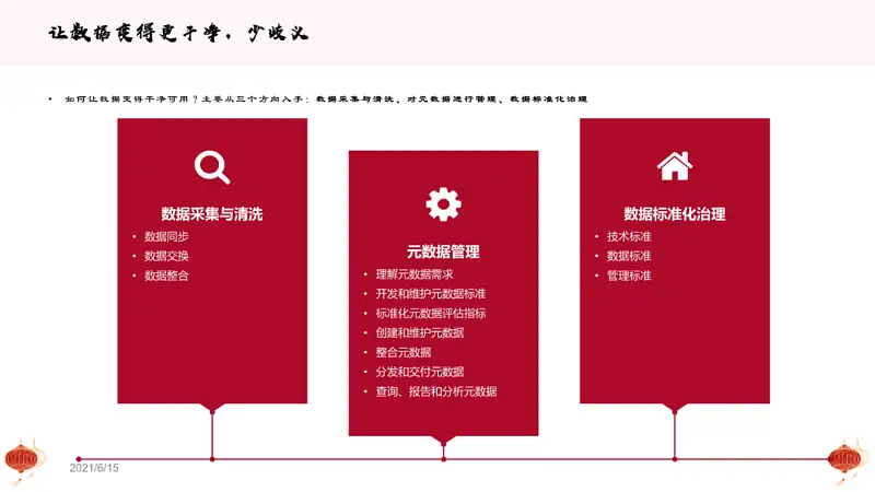 我?guī)鸵幻x者，改了份內(nèi)容多到爆的PPT！這頁39段文字還能整齊洋氣...